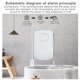 thumbnail image 3 of Bearachild de agua, Sensor de alarma de humedad para sótano de baño, montaje en pared, detección sensible, alerta de emergencia para el hogar Electrodomésticos, 3 of 6