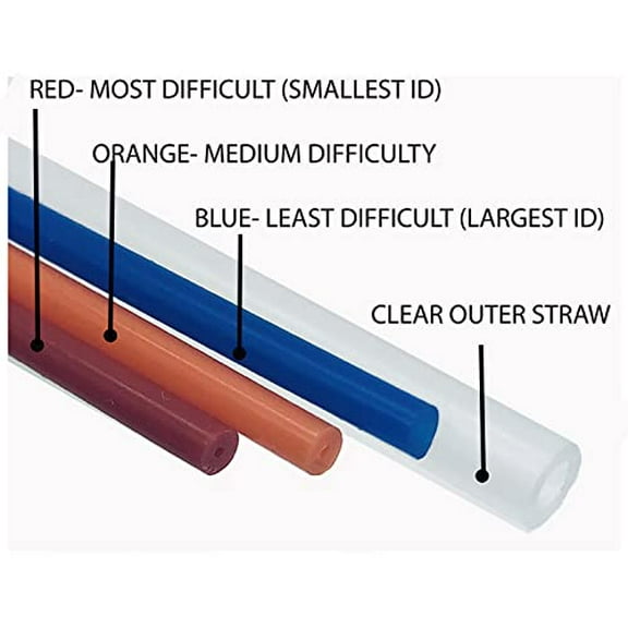 ResistStraws for Swallowing Treatment by TheraSIP®
