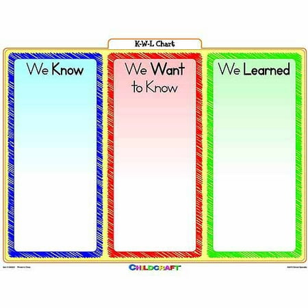 Childcraft 2-sided Graphic Organizer