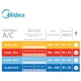 Midea 10,000 BTU (13,500 BTU ASHRAE) 115V Smart Portable Air