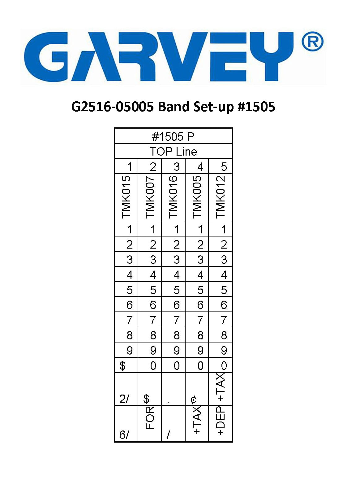 Garvey 1 Line Price Labeler (25-5P) Compatible With 25 x 16 mm Labels (G2516-05005)