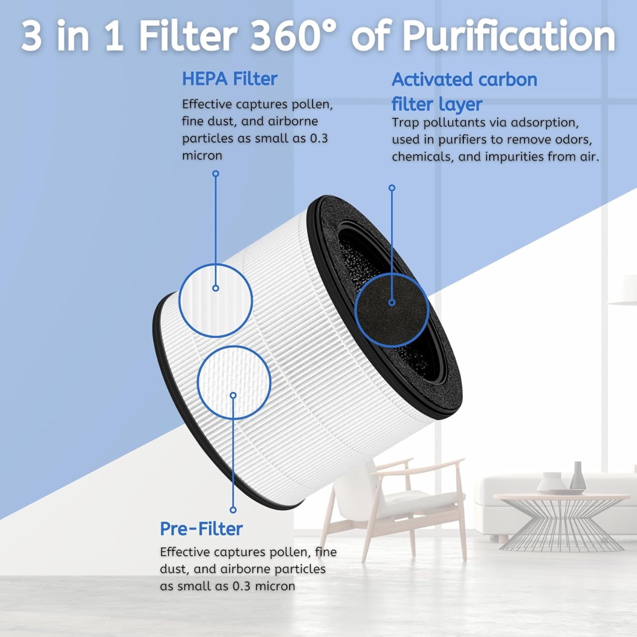 Nispira Airmega 100 3-in-1 True HEPA Activated Carbon Filter Replacement For Coway Airmega 100 Air Purifier, 2 Pack