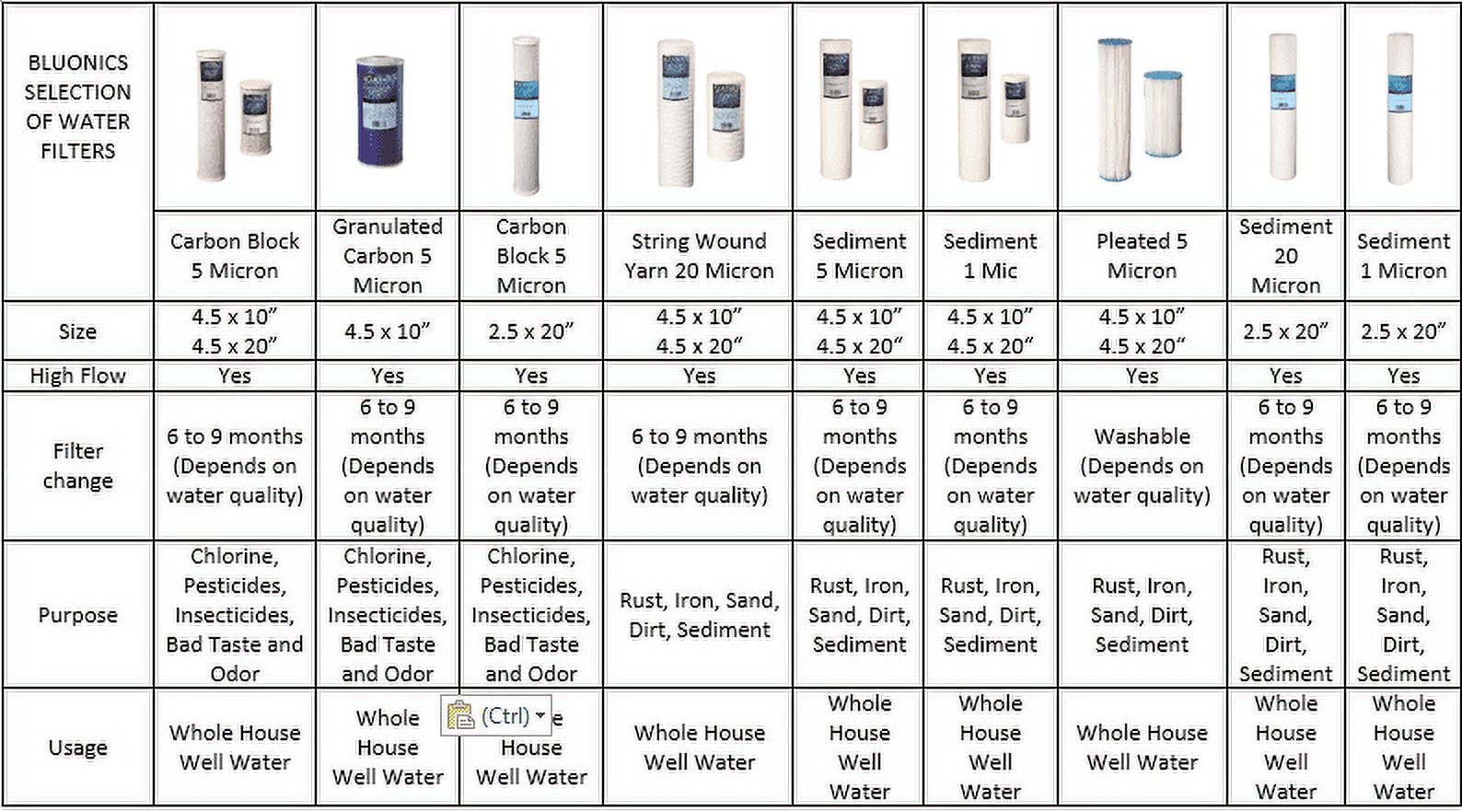 20-pack BLUONICS 4.5" x 10" Big Blue Sediment Replacement Water Filters 5 Micron