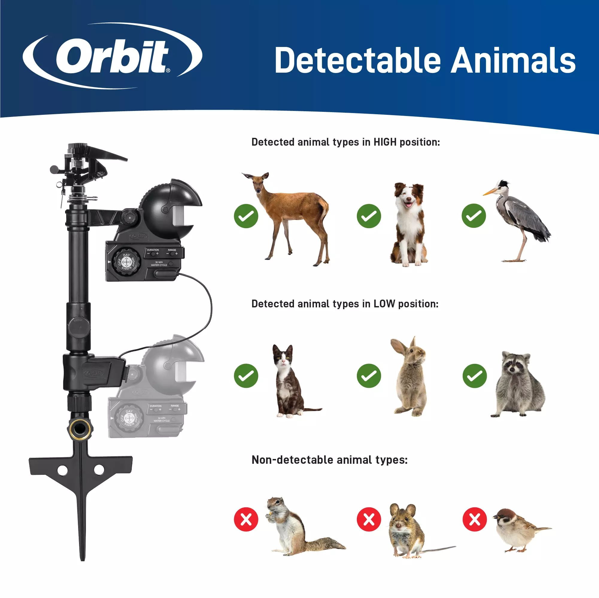 Orbit Yard Enforcer Motion Activated, Mounted Sensor Impact Sprinkler Head | 62100
