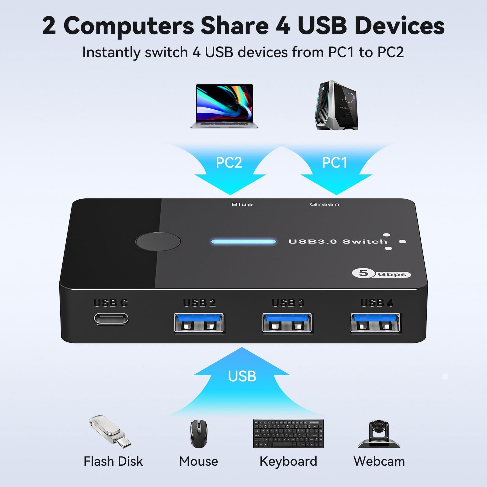 USB3.0 Switcher 2 in 4 Out KVM Switcher Computer Laptop Host Sharing USB3.0 to Type C Device Shared Keyboards Printer