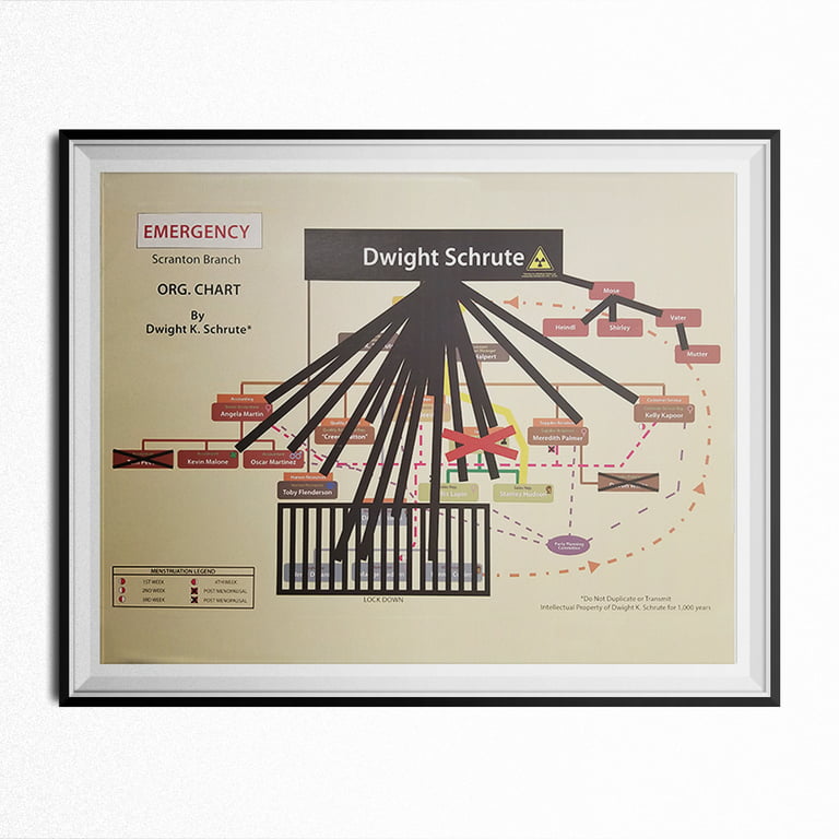Dunder Mifflin Scranton Branch Org. Chart By Dwight K. Schrute Poster
