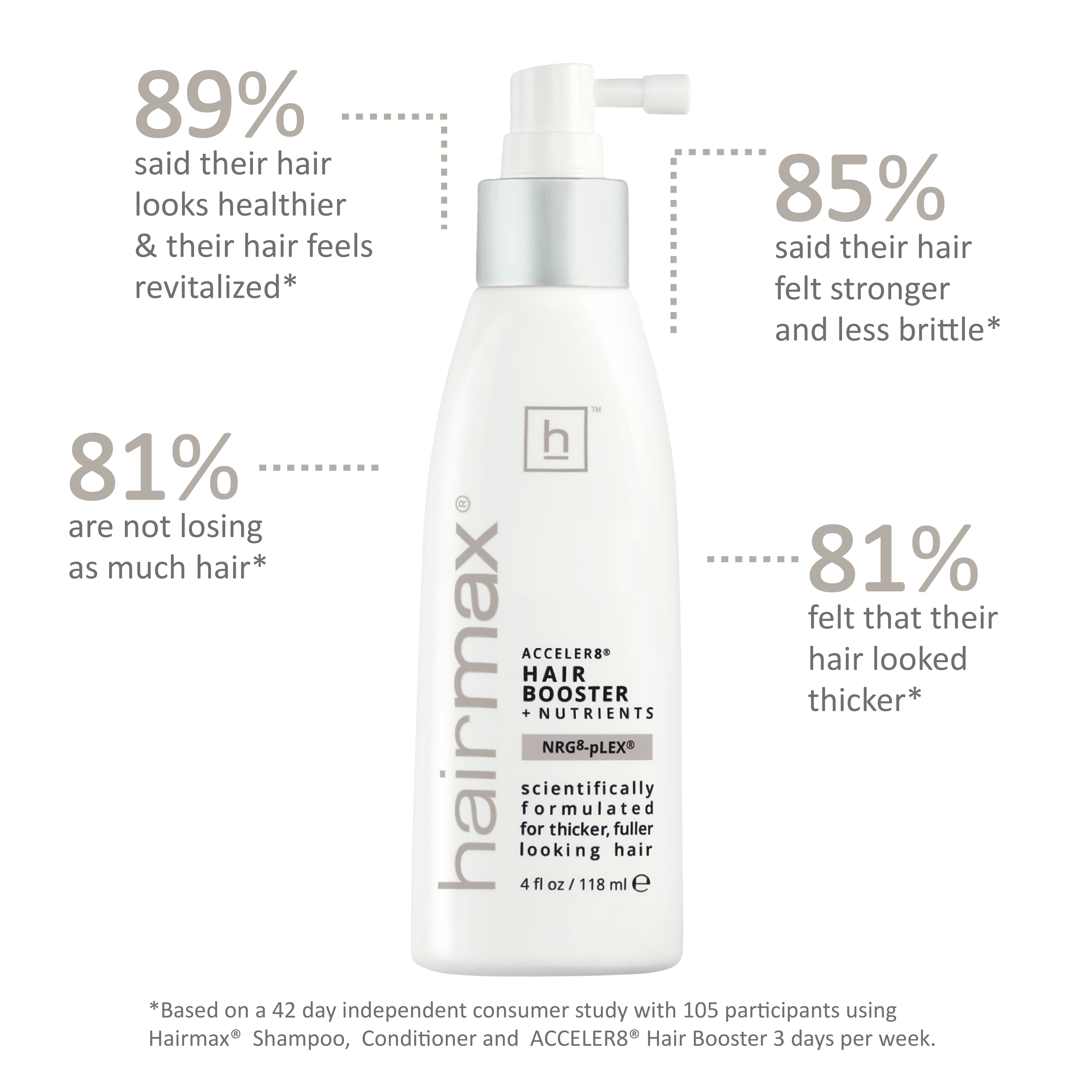 Topical Hair Regrowth Treatment, HairMax Acceler8 Hair Booster Nutrients for Thinning Hair, Reduces Hair Loss & Supports Hair Growth, 4 fl oz