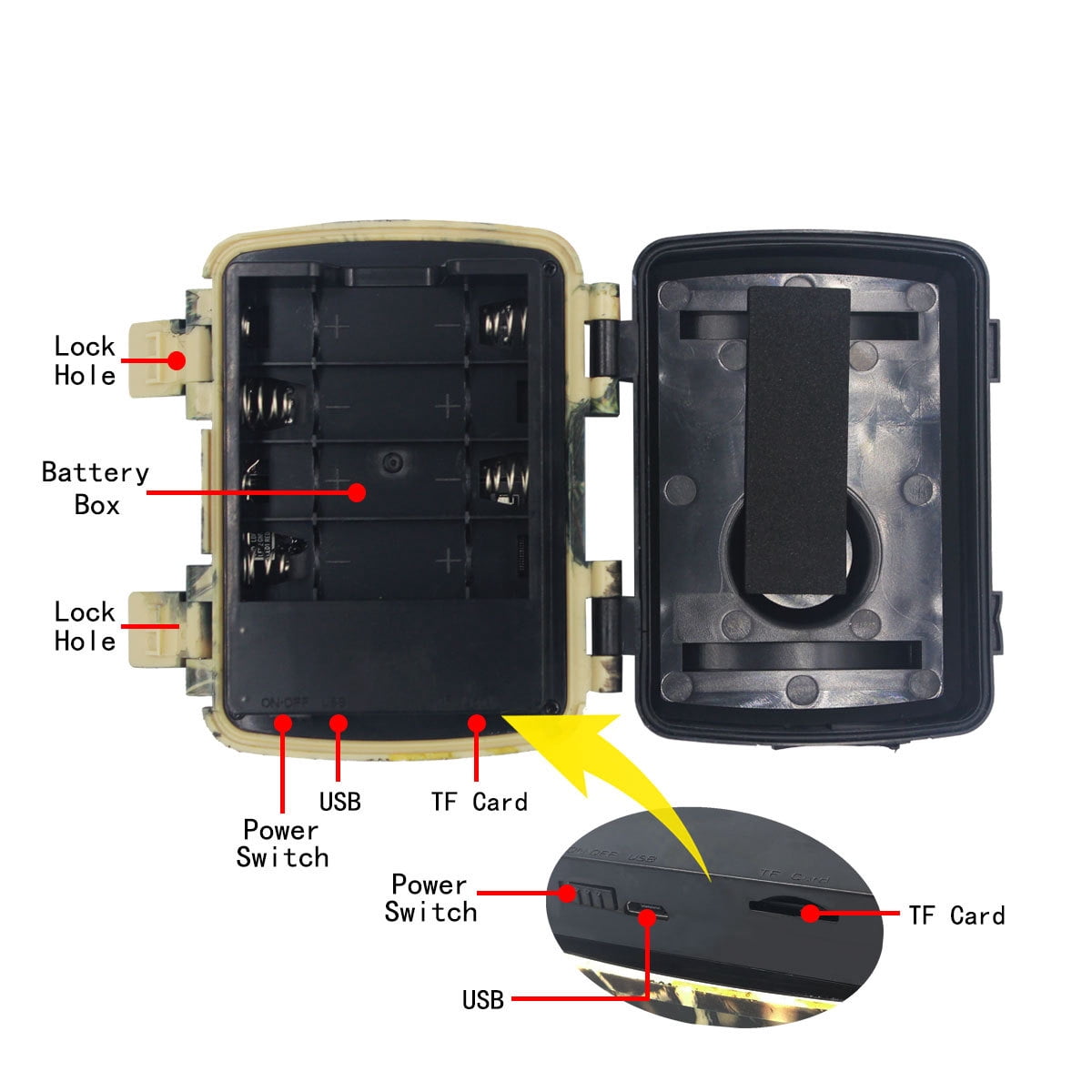 Mini Trail Camera 20MP 1080P  with Infrared Night Vision Full HD Game Camera 52° Detection Range Wide-Angle Lens with Card Reader for Outdoor Animal Monitoring, Home Security Systems, Outdoor Use