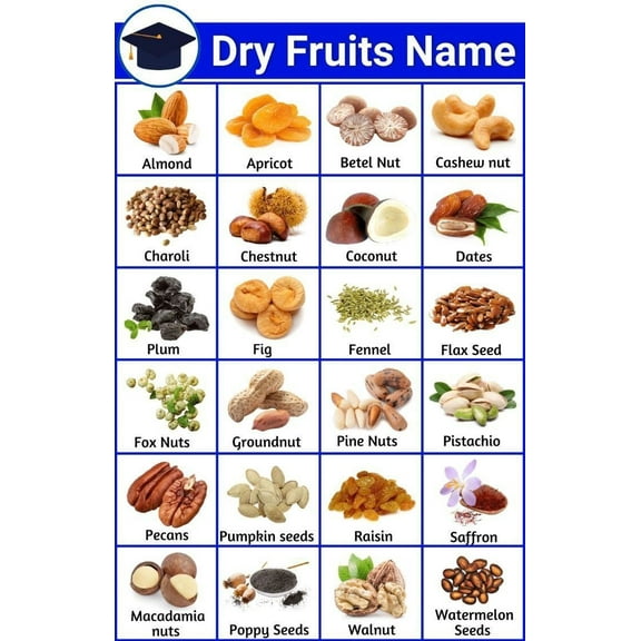 Dry Fruits Name  Healthy nutrition checklist poster meal planning healthy cooking poster, wall decoration suitable for kitchen living room bedroom poster