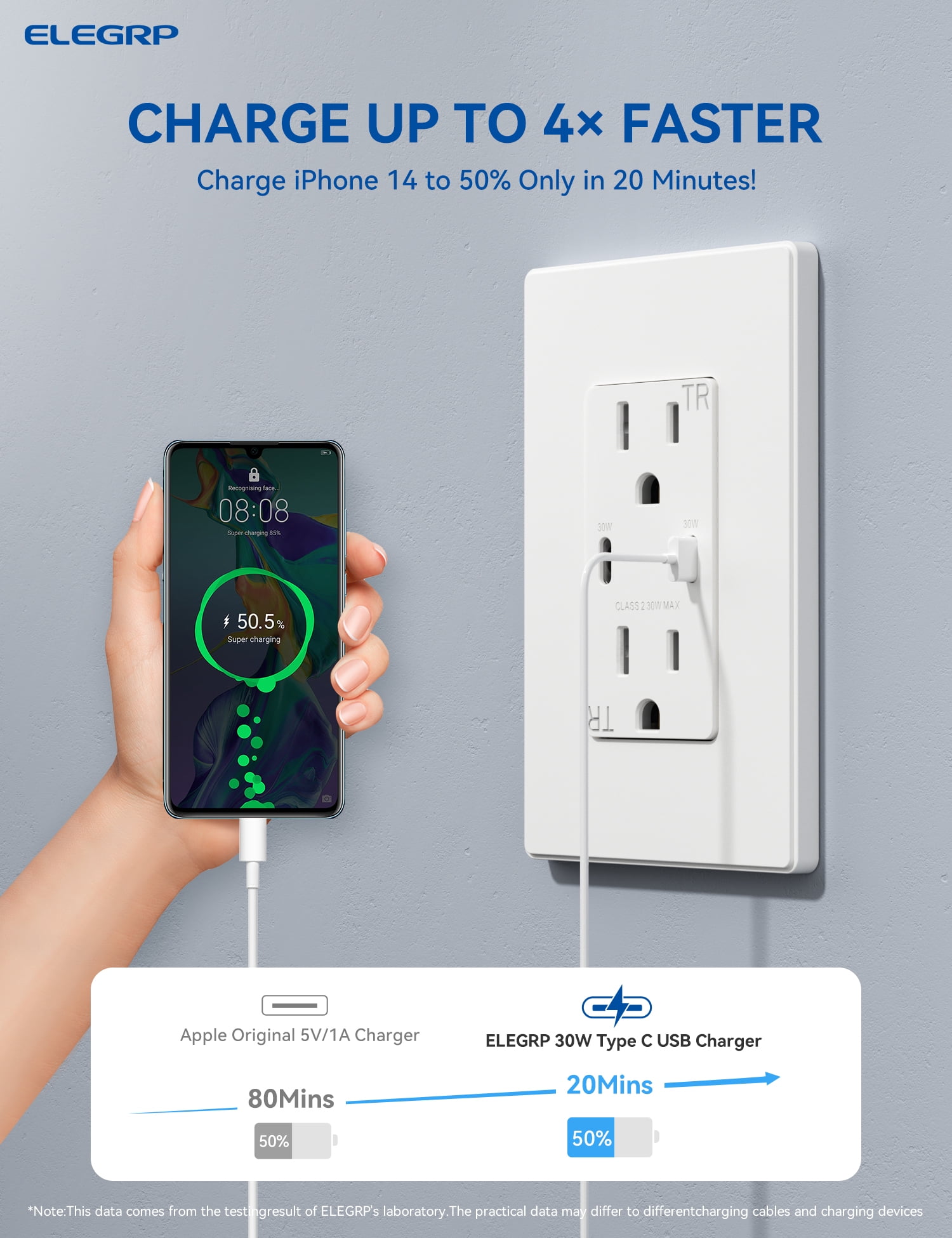 ELEGRP USB Outlets Receptacles, Each USB Port 30W Support Fast Charge Protocols for MacBook Air/iPhone/Samsung/iPad, 20 Amp Outlet with USB C Ports, Wall Plate included, UL Listed