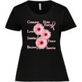 thumbnail image 3 of Inktastic Inspirational Breast Cancer Panel Women's Plus Size T-Shirt, 3 of 5