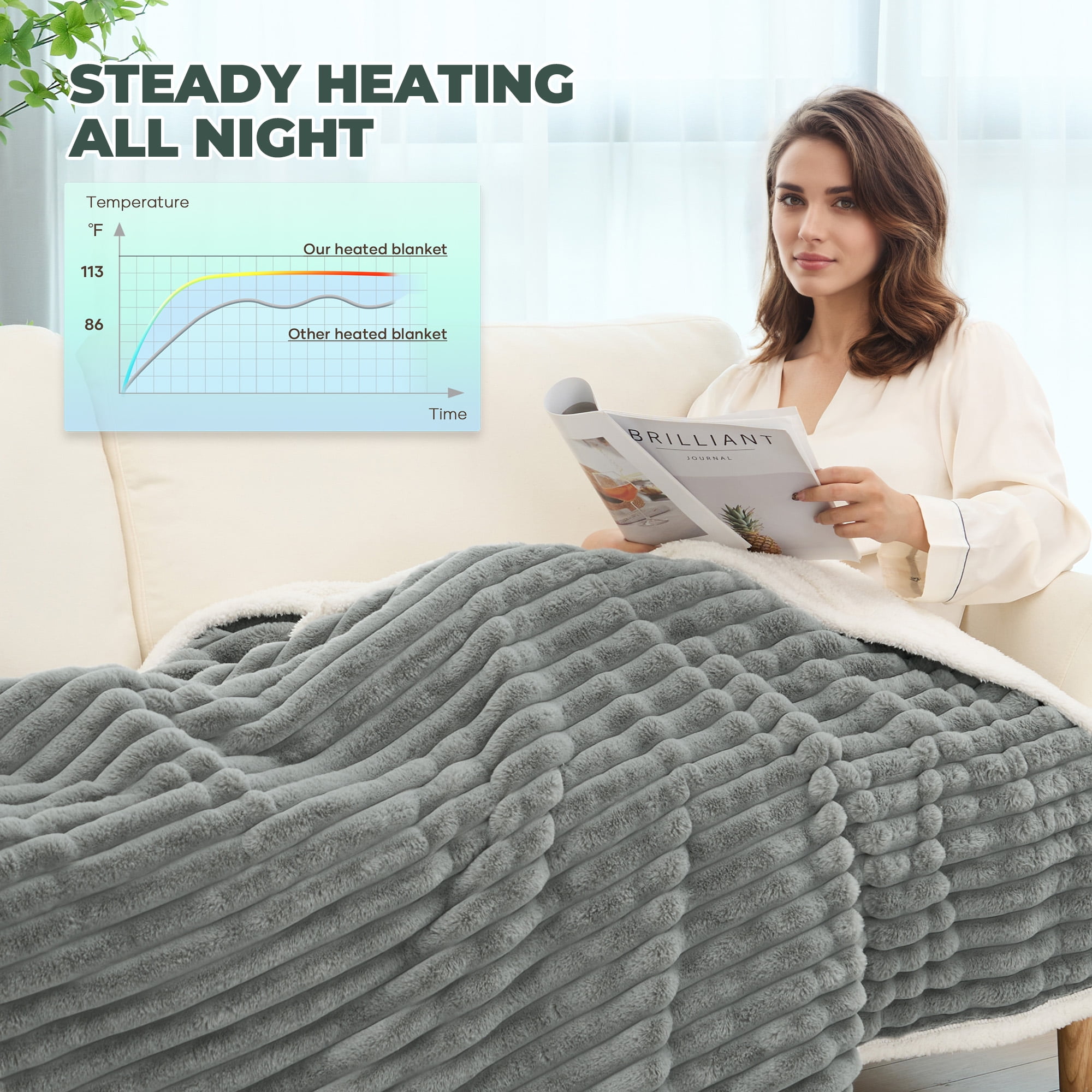 MaxKare Heated Throw Blanket, Soft Faux Fur & Shu Velvet Electric Blanket, 6 Heating Levels, 4 Hours Timer, Large LED Display, 50" x 60" Gray & White