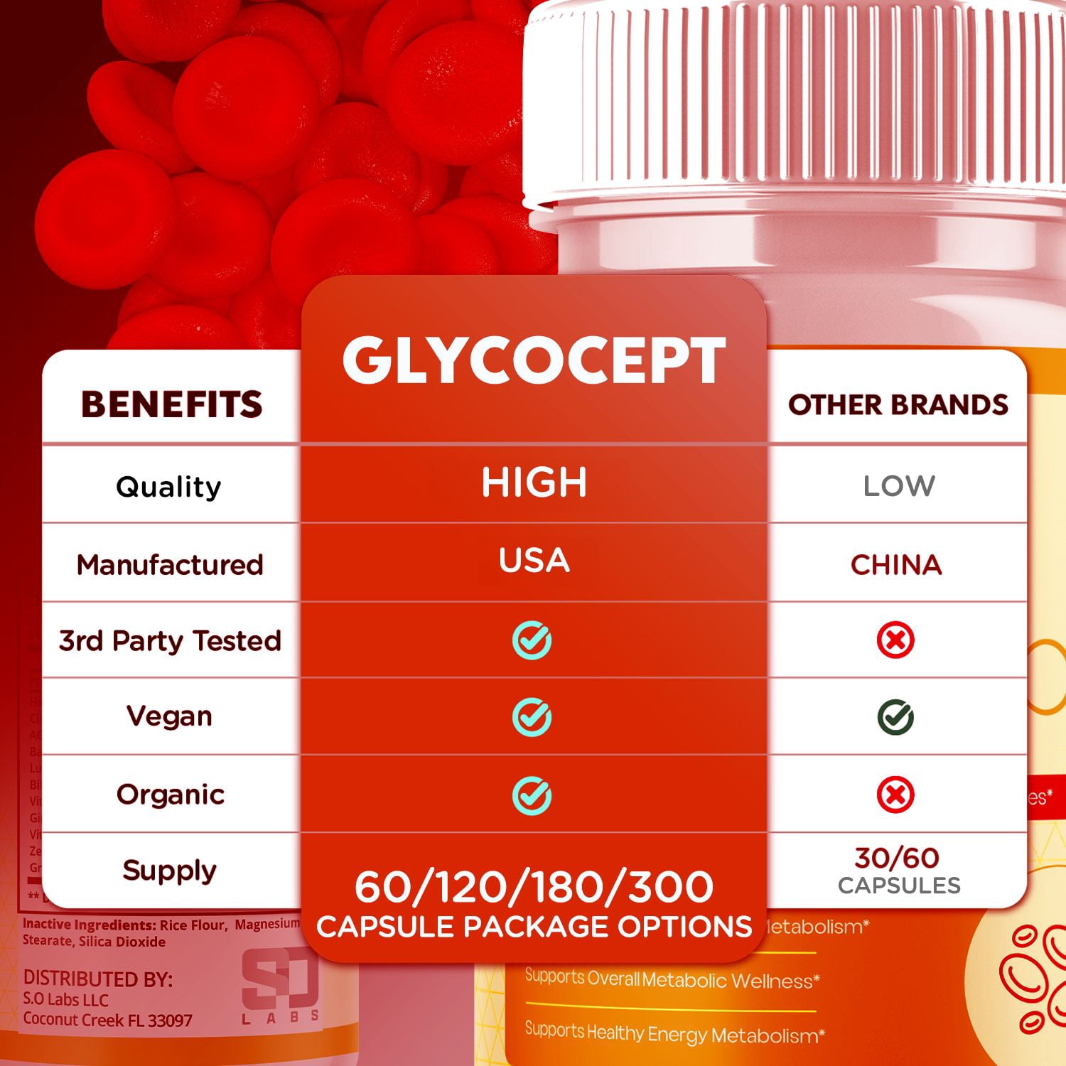 Glycocept Blood Balance Support Pills Advanced Formula Vitamin Supplement Glyco Cept 180 Capsules