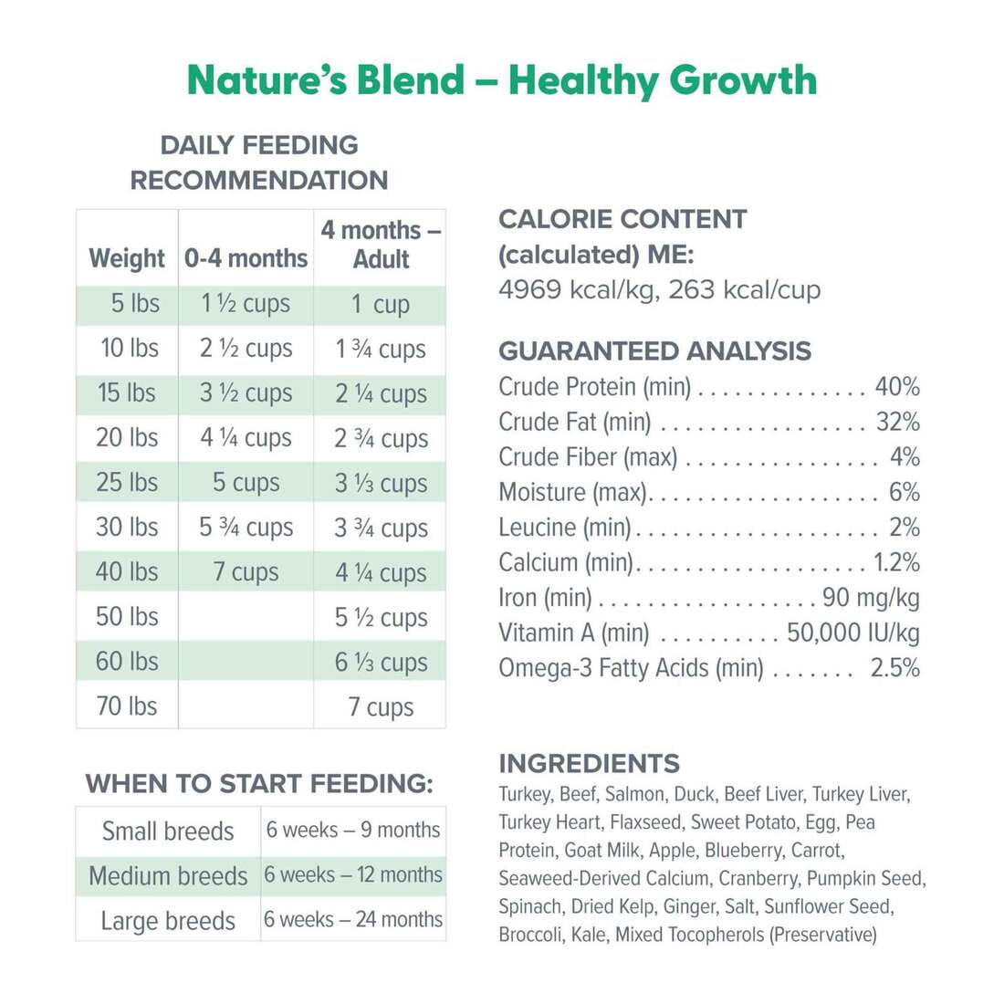Dr. Marty Nature's Blend Healthy Growth Freeze Dried Raw Food for Puppies, 80-oz