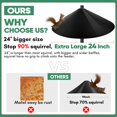 thumbnail image 2 of Protector antirroedores para comedero de aves KITVONA 24" negro, 2 of 9