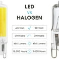 thumbnail image 3 of Luxrite G9 LED Bulb Dimmable 4.5W, 50 Watt Equivalent, 6500K Daylight, 450LM, Glass G9 Bi Pin Base, ETL 5 Pack, 3 of 6