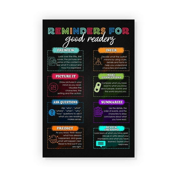 Reminders For Good Reader Poster English Classroom Decor Young Writers Writing Guide English Grammar Chart English Teacher Posters Education Art Poster