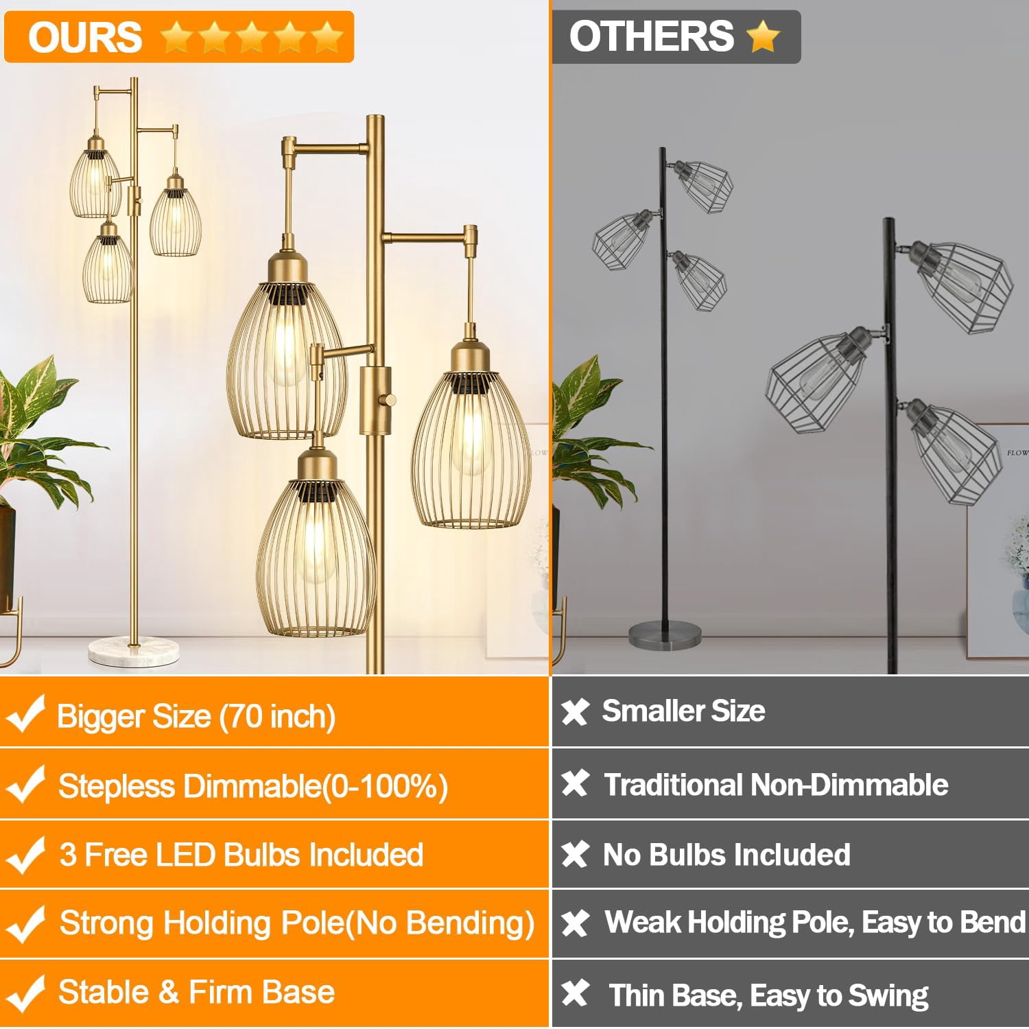Dimmable Floor Lamps For Living Room  Industrial Standing Lamp With Marble Base Tree Tall Pole Light 3 Elegant Teardrop Cage Head & 800 Lumens Led Bulbs Bedroom Office
