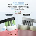 thumbnail image 3 of OasiSmile Sonic Electric Toothbrush for Adults, Rechargeable Travel Tooth Brush with 6 Brush Heads, 42000 VPM Deep Clean 4 Modes 120-Day Battery, Black, 3 of 9