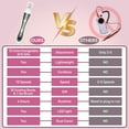 thumbnail image 3 of CshidWorld Cordless Electric Nail File, 10-Speed Nail Drill Kit with LED Light, Professional Portable Manicure Pedicure Tool for Thick Nails, Hand & Foot（White）, 3 of 9