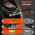 thumbnail image 4 of 20V Max 3600mAh Replace Battery for Black+Decker 20V Battery, 2 Packs 20 Volt Lithium Batteries for LBX4020 LBXR20 LBXR2020, Compatible with Black and Decker 20 Volt Cordless Power Tools and Charger, 4 of 13