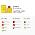 thumbnail image 3 of Versace Men's Eros Energy EDP Spray 0.17 oz Fragrances 8011003890828, 3 of 3
