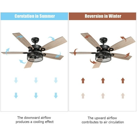 Gymax 48 Ceiling Fan Industrial Cage Light W Reversible Blades Remote Control Indoor Canada Gymax 48 Ceiling Fan Industrial Cage, 20000 Cfm Ceiling Fan
