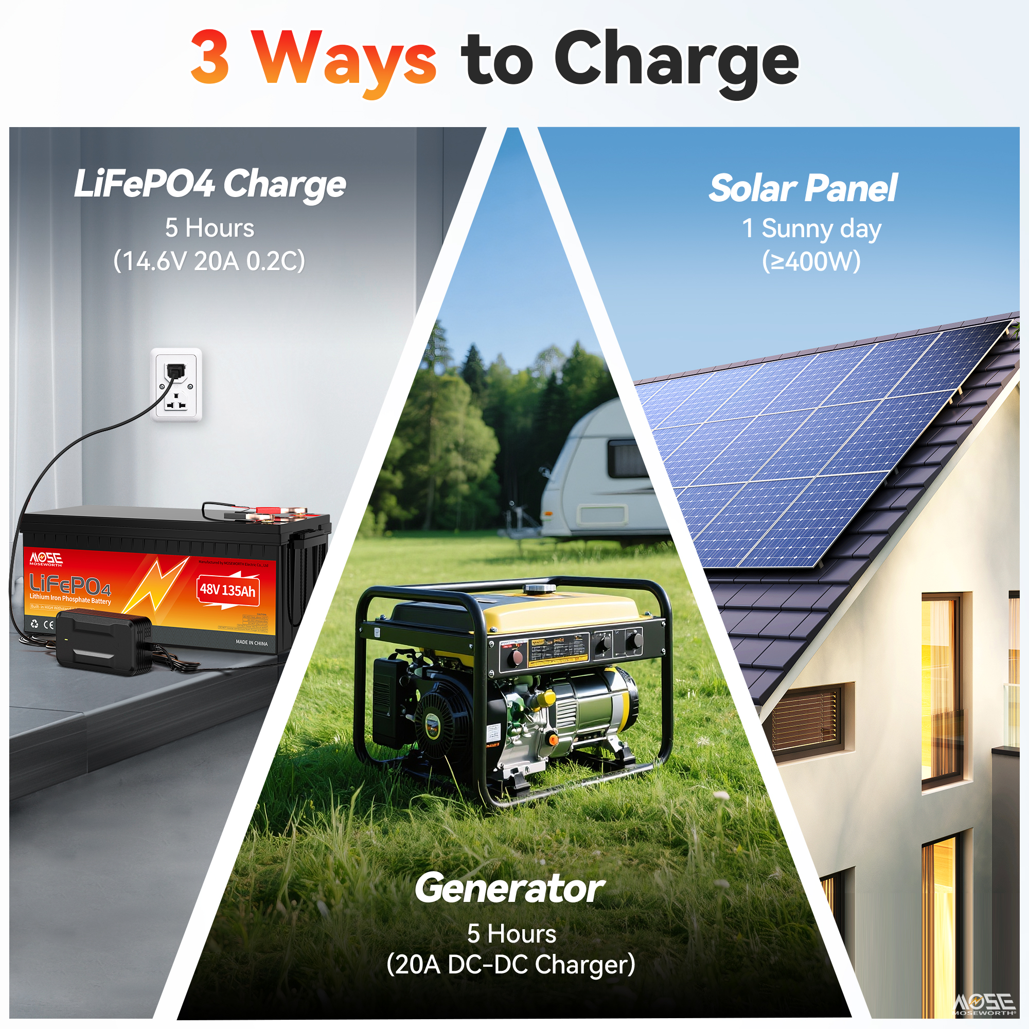 48V 135Ah  Golf Carts Lithium Lifepo4 Battery Bluetooth,200A BMS,for,Solar,RV,Motohome,off-Grid,Boat,Trolling Motor,15000+Deep Cycles