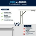 thumbnail image 3 of 48" Round Bi-Fold Granite White Plastic Banquet and Event Folding Table with Carrying Handle, 3 of 9