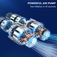 thumbnail image 3 of Jesscasday Digital/Pointer Type Air Pumps Tire Inflator with Flashlight Car Air Compressor, 3 of 11