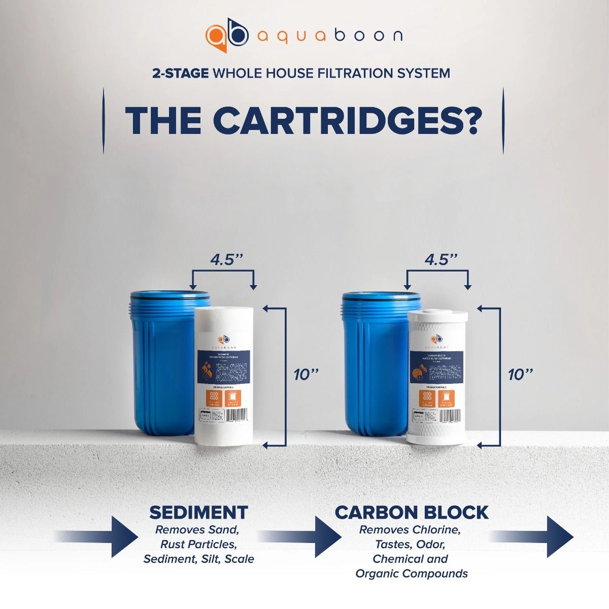 Aquaboon 2-Stage Big Blue 10" Whole House System+ Bracket+ Sediment+Carbon Block Filters