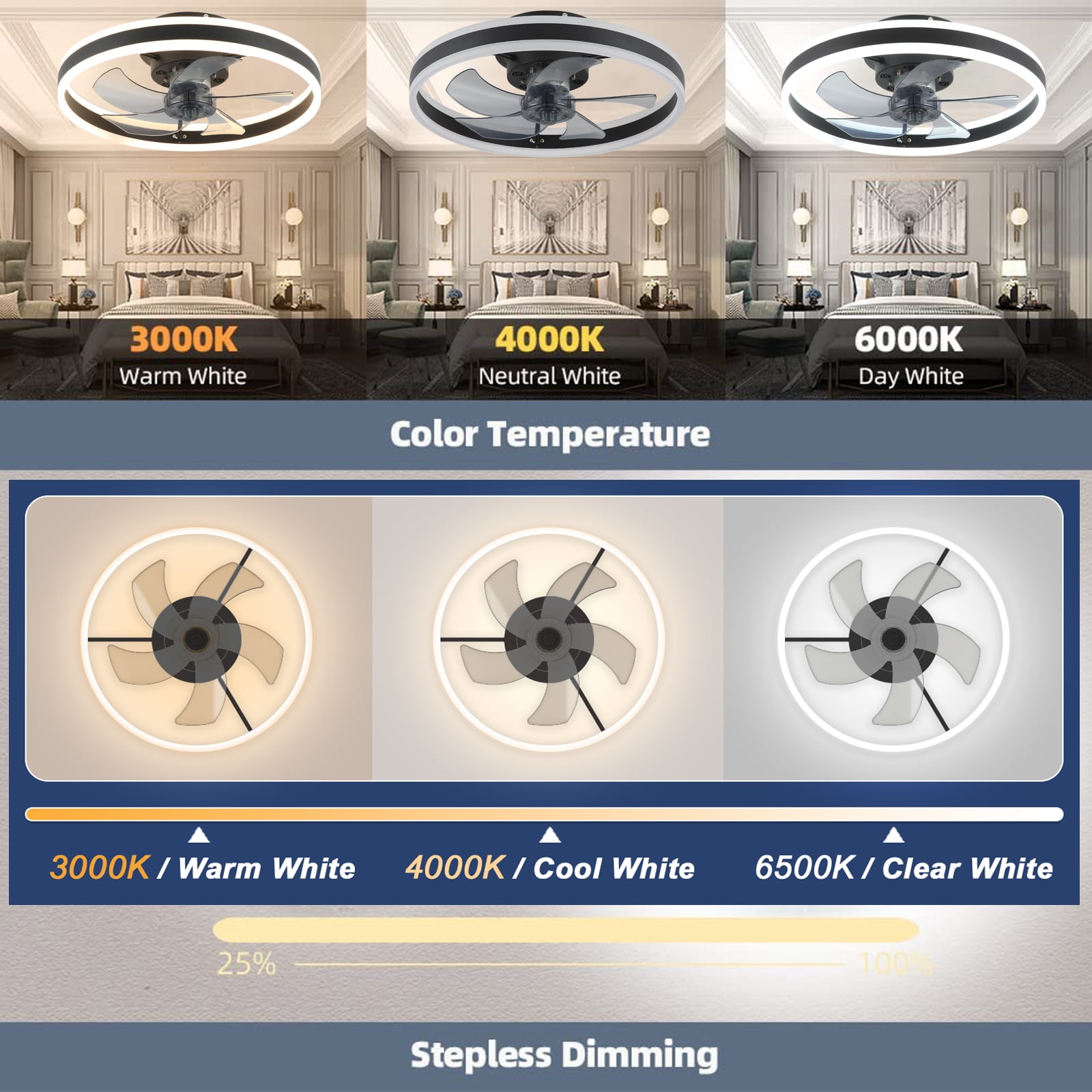 JLPAN Ceiling Fans with Lights, Low Profile Flush Mount Modern Bladeless Ceiling Fan and Remote Control, 19.7" Dimmable LED 3 Colors and 6 Speeds - Black