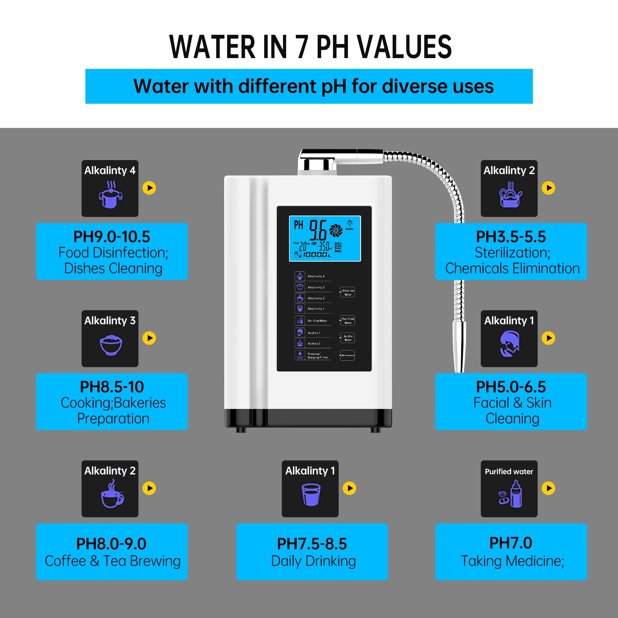 Alka Water Ionizer, Water Purifier Machine PH 3.5-10.5 Alkaline Acid Water Machine, up to -500mV ORP, 8000 Liters per filter,7 Water Settings, Auto-cleaning,Intelligent Voice White)