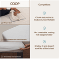 thumbnail image 7 of Coop Home Goods Queen Waterproof Mattress Protector Sheet, 7 of 7
