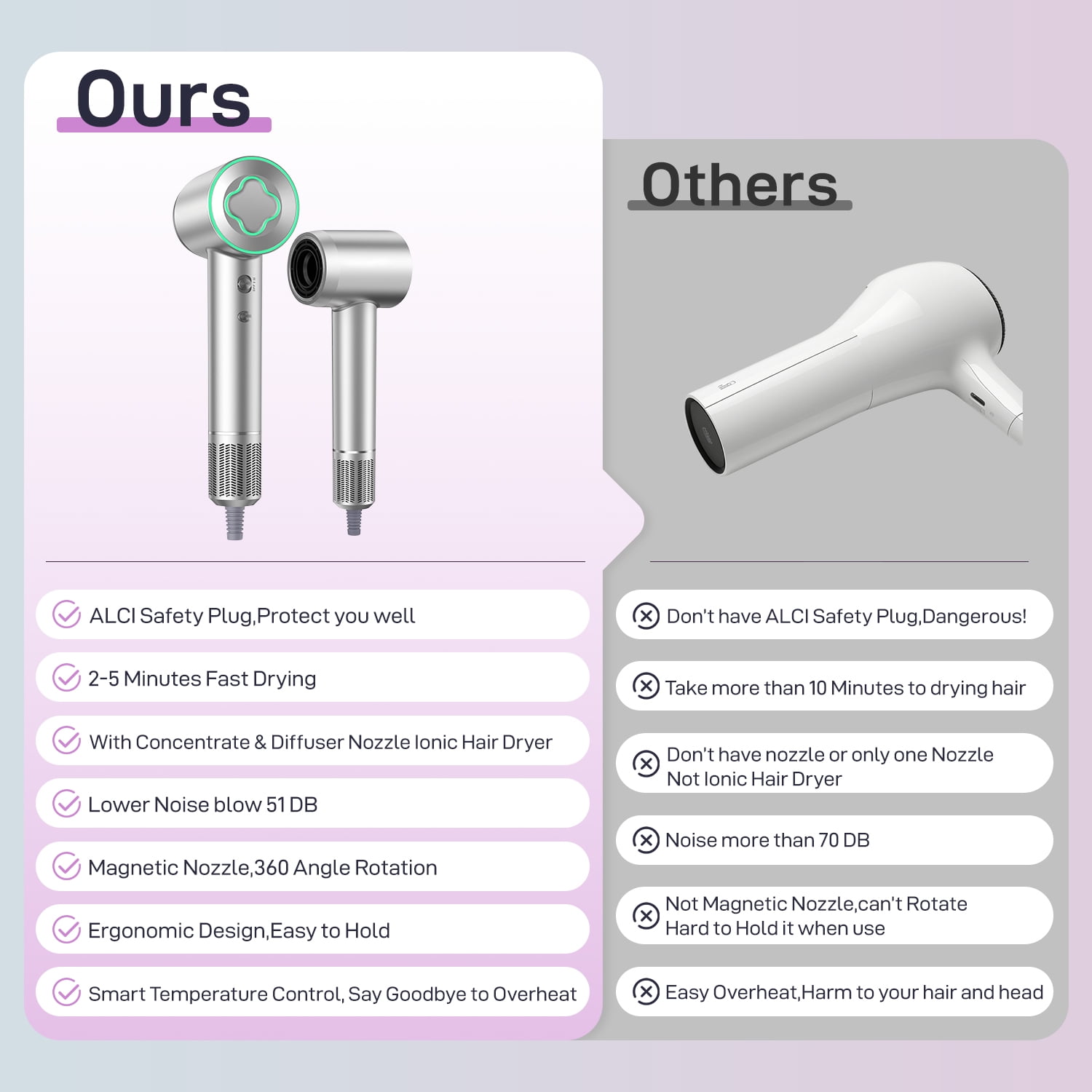 Fast Drying Hair Dryer ,150000 RPM High-Speed Blow Dryer,Low Noise Auto Temperature Control ,Come with Diffuser and Smooth Nozzle(Gray)