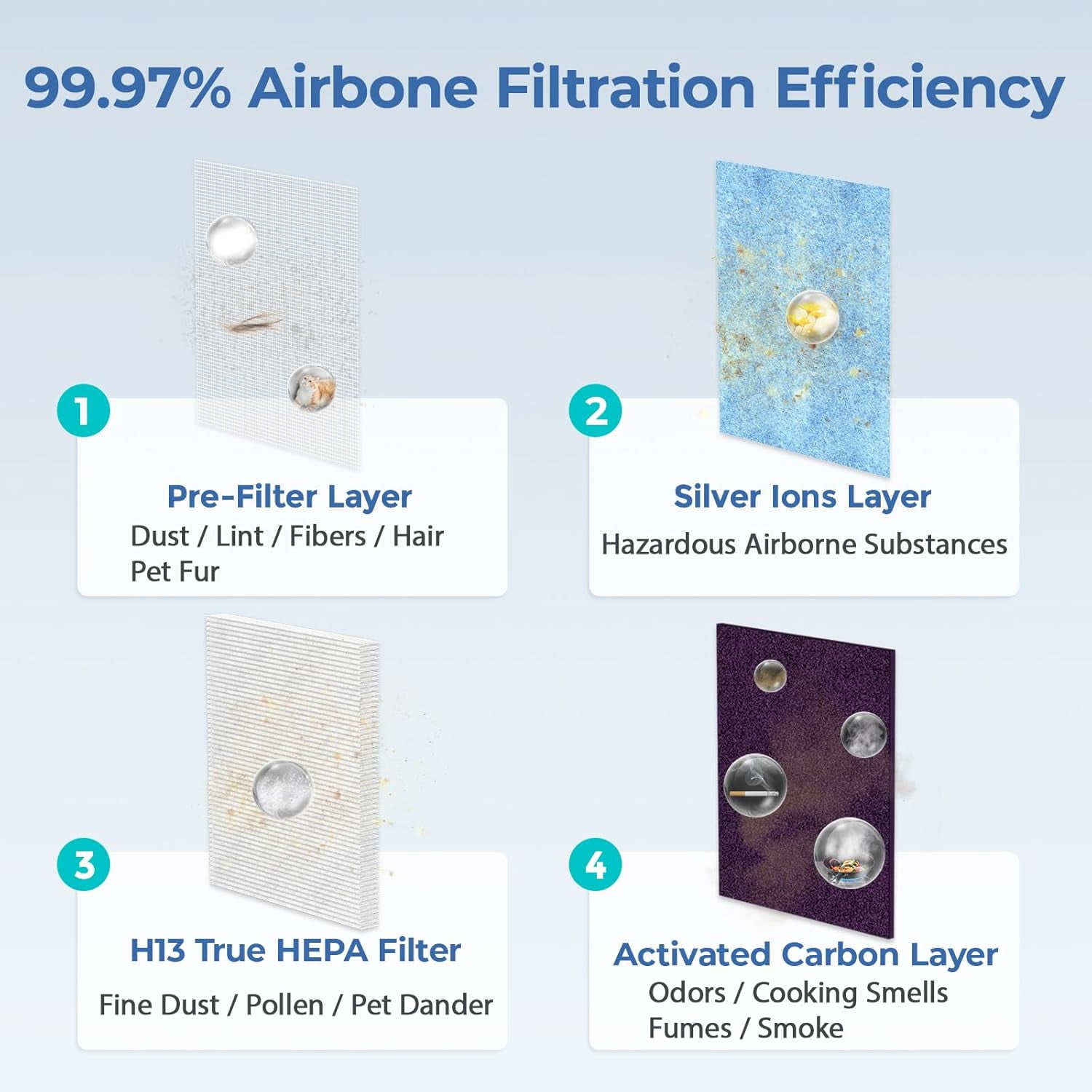 2 Pack MK04 Replacement Filter, Compatible with AROEVE MK04 MG04JH Air Purifier, 4-in-1 H13 True HEPA & Activated Carbon, Replace MK04LX, Standard Version