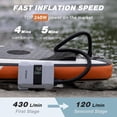 thumbnail image 2 of Bomba Recargable para Paddleboard CYCPLUS 20PSI con Doble Pantalla LED, 2 of 8