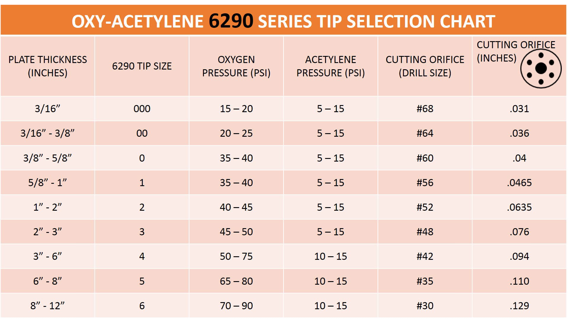 Acetylene Cutting Tip Chart