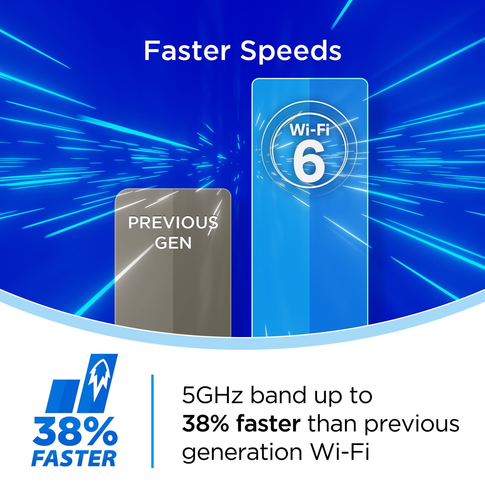 What is Wi-Fi 6 and What Makes It Faster?