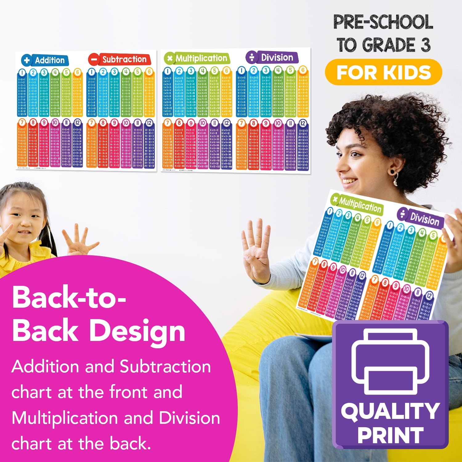 Double-Sided Educational Math Poster Learning Visual Aid for Kids – Addition Subtraction (Front) – Multiplication Division (Back) – Elementary Middle School Classroom Chart – 8.5" x 11" – 2 per Pack