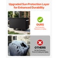 thumbnail image 6 of VEVOR Grill Cover, 66 inch BBQ Covers for Outdoor Grills, Waterproof, Fade Resistant, Weather Resistant Heavy Duty 600D Polyester, Easy On/Off, with Secure Buckles, Black, 6 of 9
