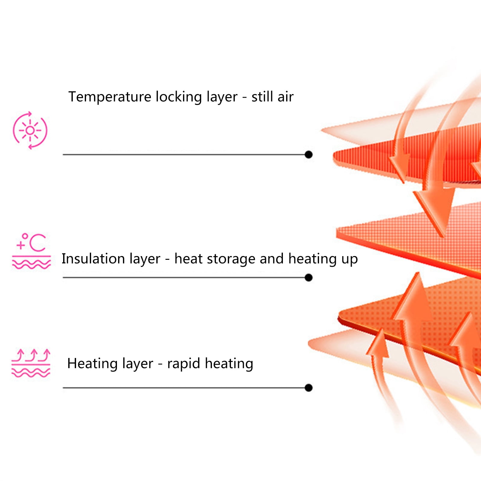 USB Hand Warmers Bag 3 Heating Levels Fast Electric Heating Pouch for Women Kids Hunting Camping Christmas Gift