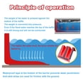 thumbnail image 3 of L-Shaped Flood Protection Barrier, Reusable ABS Water Control Baffle for Garage, Driveway & Commercial Use, Quick 5-Minute Install, 20-Pack, 3 of 7