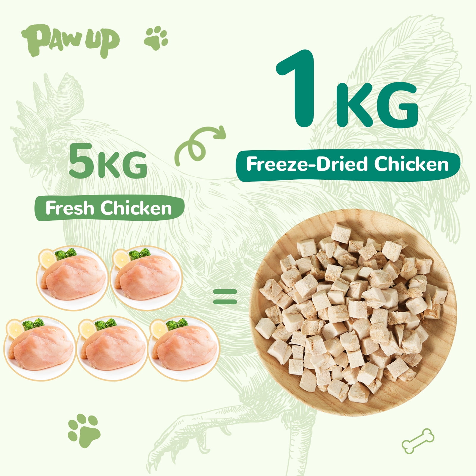 (2 pack) PAWUP Freeze Dried Chicken Treats for Dog and Cat, Single Ingredient Chicken Breast, Grain Free, High Protein Snacks for Training, 4.6oz