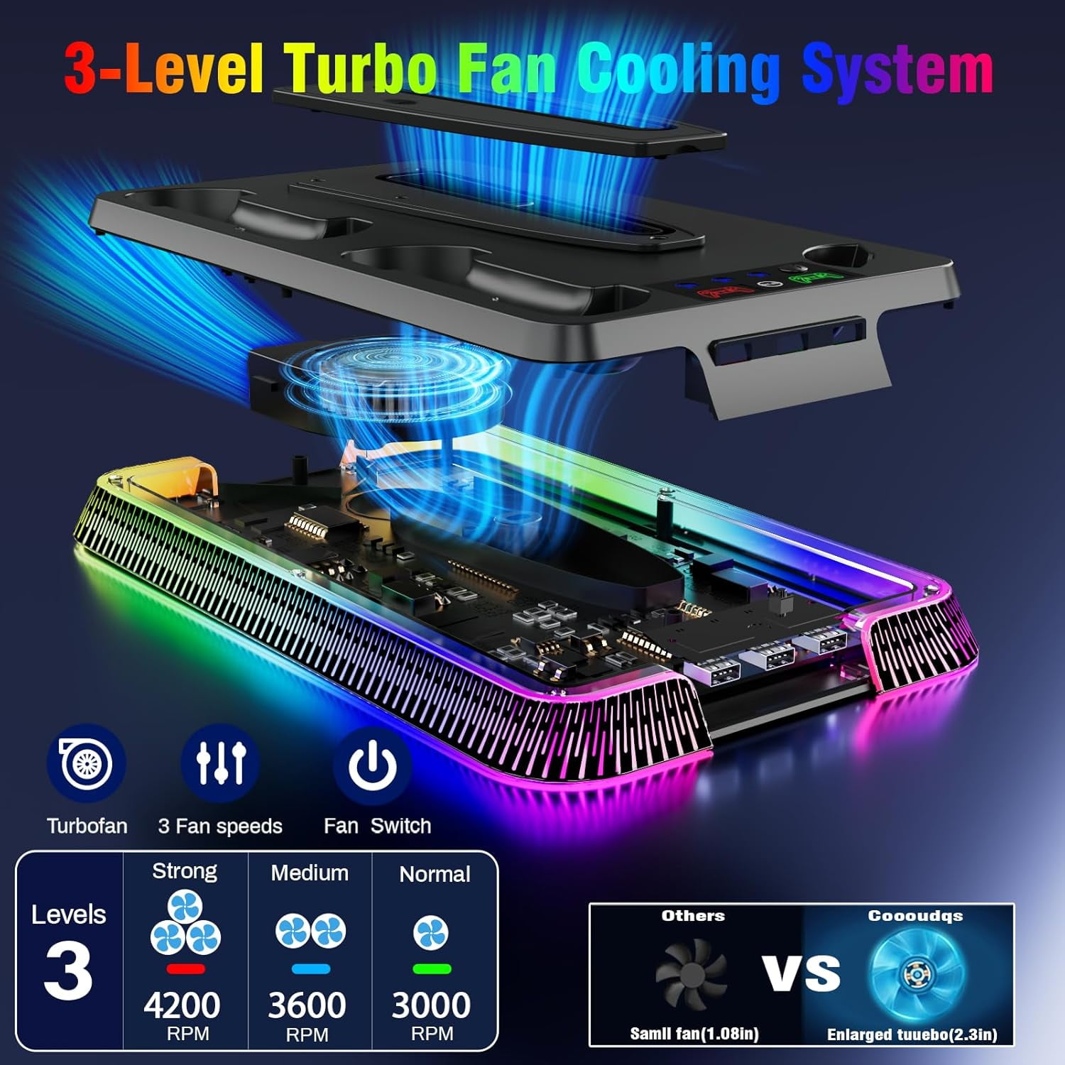 PS5/Slim/Pro Cooling Station for PlayStation 5 Console,PS5 Cooler Fan with Dual PS5 Controller Charger Incl. 3 Level Fans,Headset,USB Hubs,PS5/Slim Stand for PlayStation 5 Accessories
