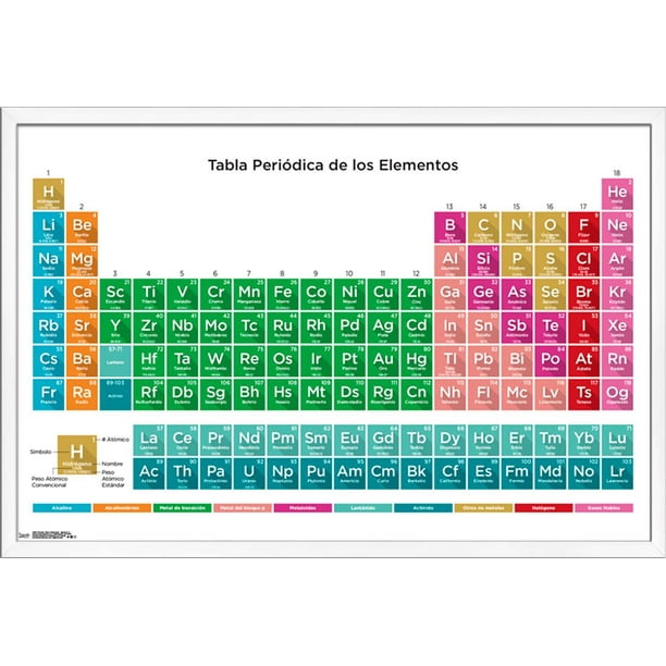 Periodic Table Of Elements Spanish Poster