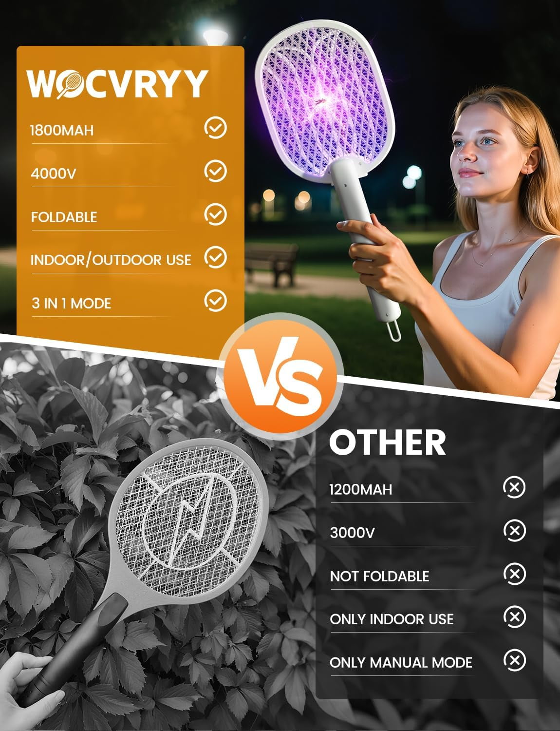 Electric Fly Swatter 4000V Bug Zapper Racket with 1800mAh Rechargeable Battery 5-Layer Safety Mesh Dual Modes 180° Foldable Ideal for Indoor or Outdoor Use (White)