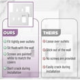 thumbnail image 4 of Bates Combination Wall Plate, 2 Pack, Double Toggle/Single Decorator, White Light Switch Cover, Outlet Cover, Double Switch Covers, 4 of 6