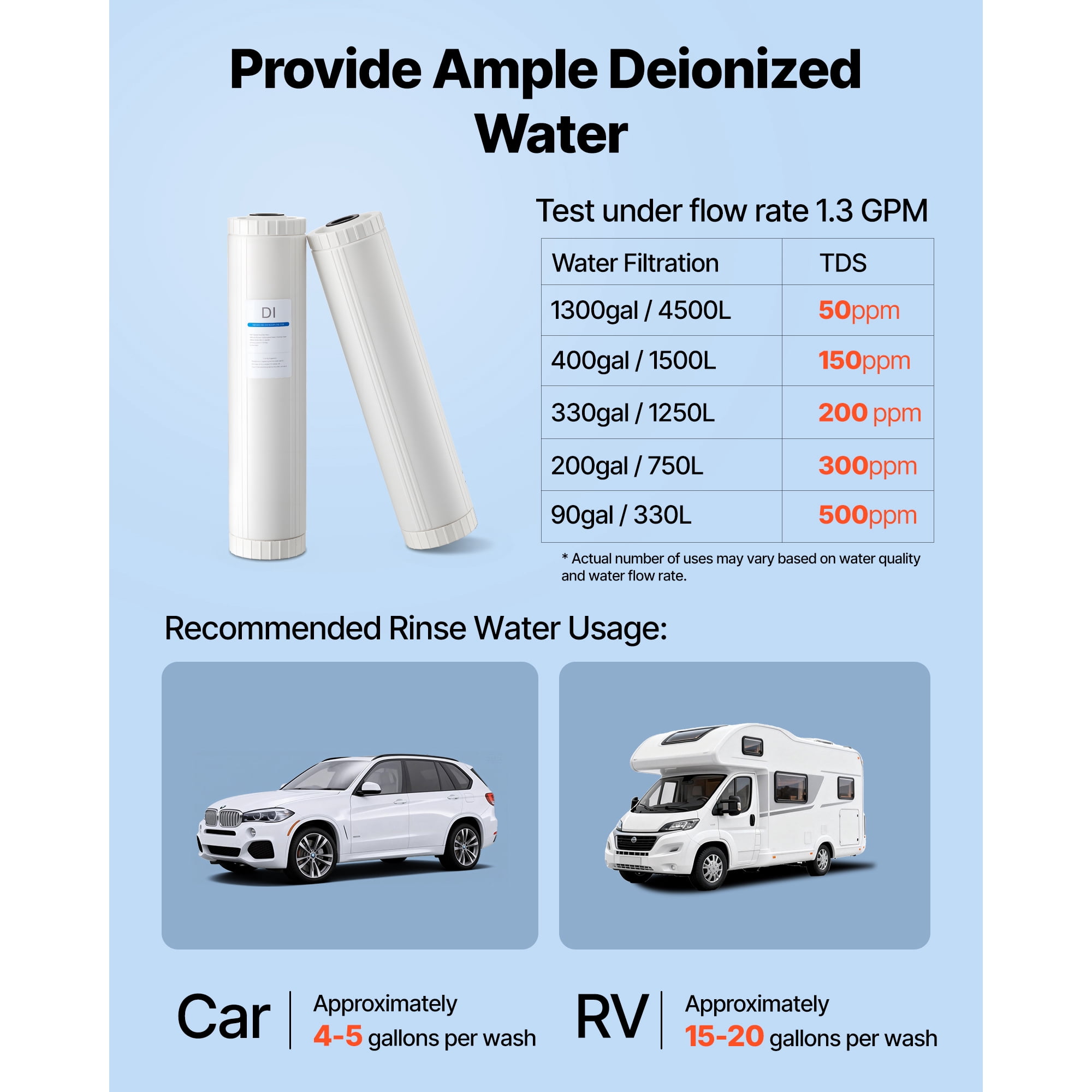 KFFKFF Deionized Filter for Spot-Free Car Wash System, 2 x 4L Mixed-Bed DI Resin Replacement - Compatible with PRS-207SLXC, PRS-TCXC, PRS-TCXC-PT, PRS-207XCGB Deionized Water Systems