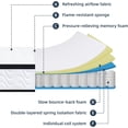thumbnail image 6 of 10 Inch Full Mattress in a Box, Memory Foam & Pocket Spring Hybrid Mattress, Medium Firm, 6 of 6